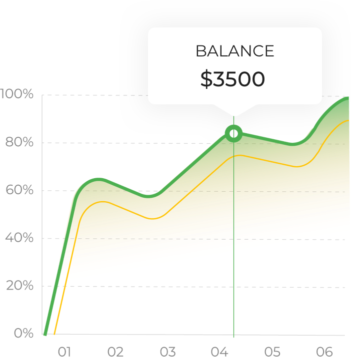 qao crypto price